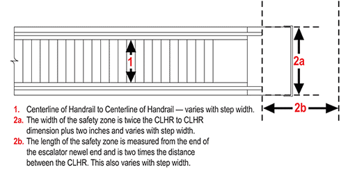 Ce Center Escalator Basics Today How To Plan Design And Update