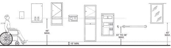 ada heights for drawings 2017 cad block