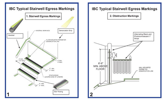 Rise, Run, Tread, Nosing, and Width of a Stairway - Inspection Gallery -  InterNACHI®