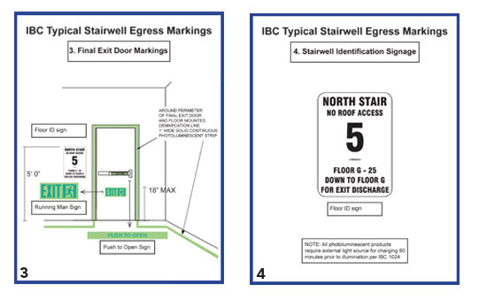 ifc stair rail code