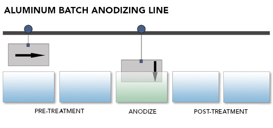 Anodize Thickness Chart