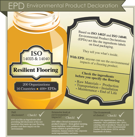 Ce Center Product Transparency Declarations