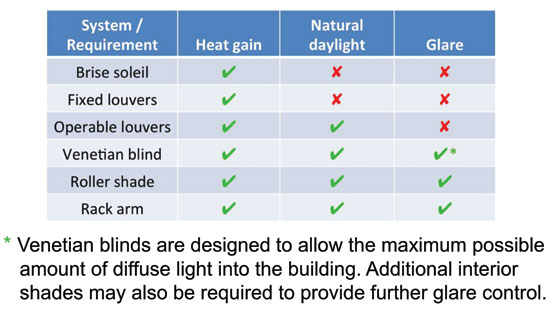 Shade and Heat Retention Systems