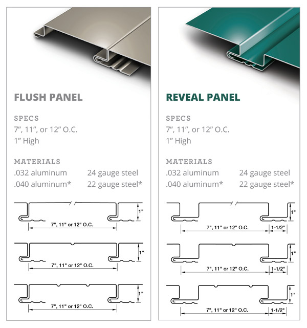 Flush wall panels are flat across their face and are commonly available in panels that create a very tight joint (shown on left) or an intentional reveal (shown on right).
