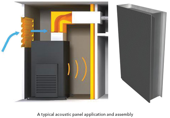 A typical acoustic panel application and assembly