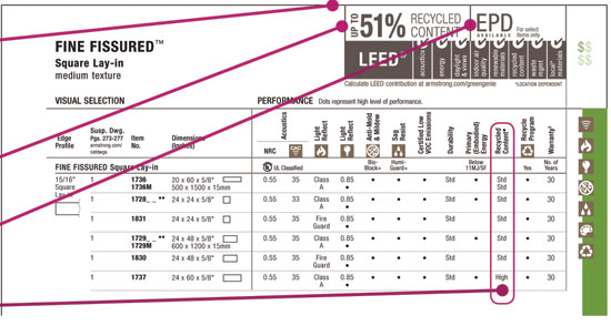 Ceiling manufacturers can provide information about the sustainability of their products to show LEED point contributions and Environmental Product Declaration (EPD) information.