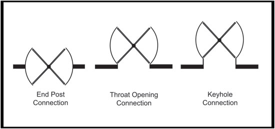 Revolving doors can be connected to the building at mid post, throat opening, or by keyhole configuration.