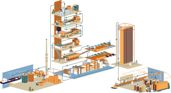 The manufacturing process of linoleum relies on natural ingredients and a concerted effort by manufacturers to reduce the amount of energy used in the process.