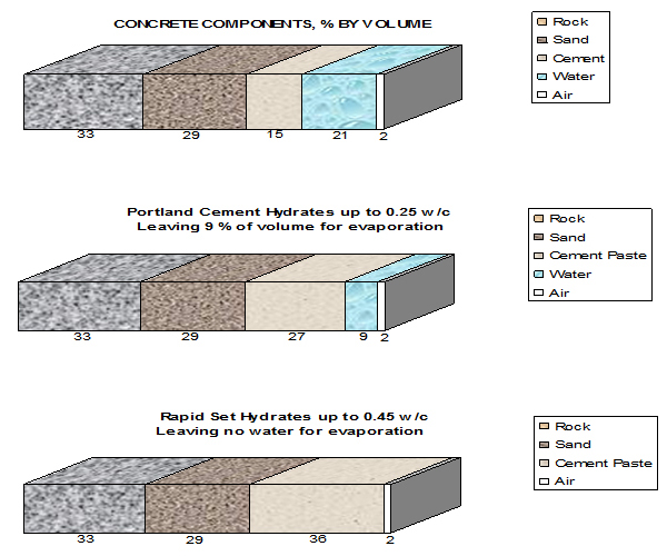 portland cement plaster mix