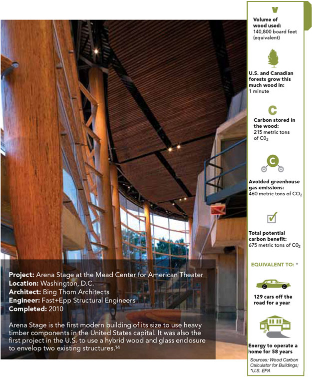 Evaluating the Carbon Footprint of Wood Buildings