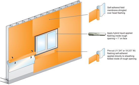 Self-adhered, water-resistant, vapor-permeable air-barrier sheet membranes that do not require primer are applied directly to the sheathing in a wide variety of weather conditions.