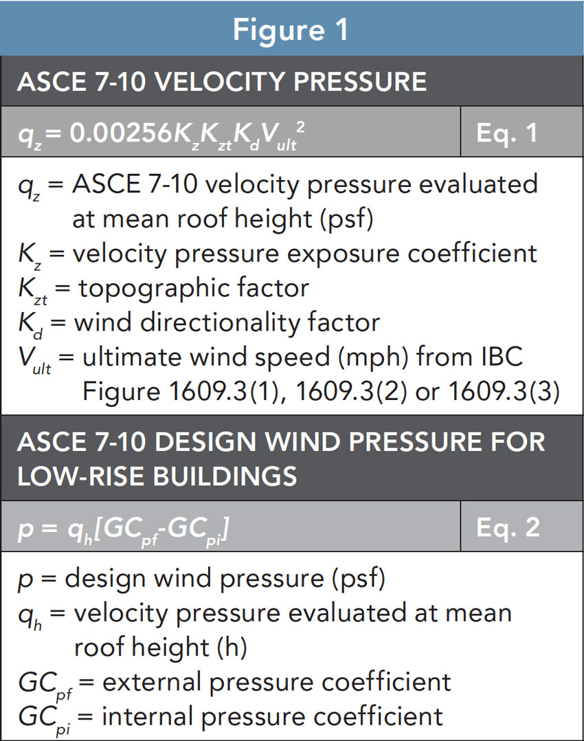 Ibc Wind Load Chart