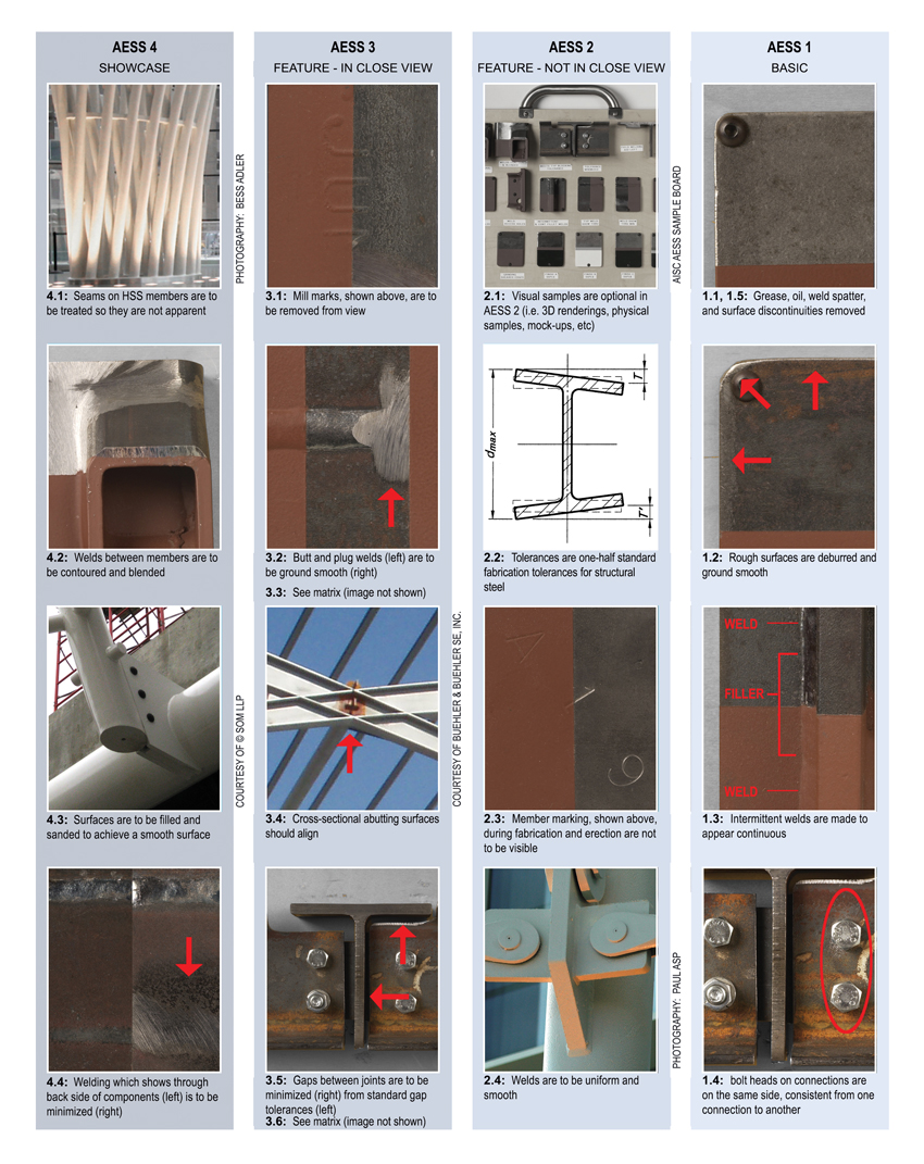 Various close-ups of member connections.