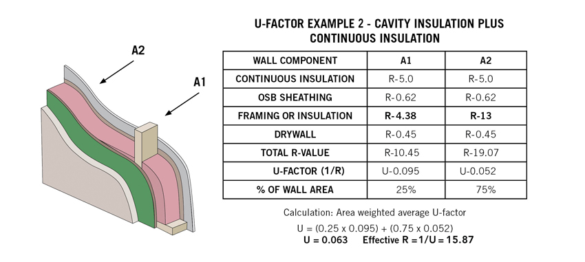 U Value Chart