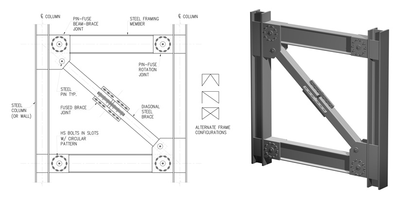 Diagram and example of the frame.