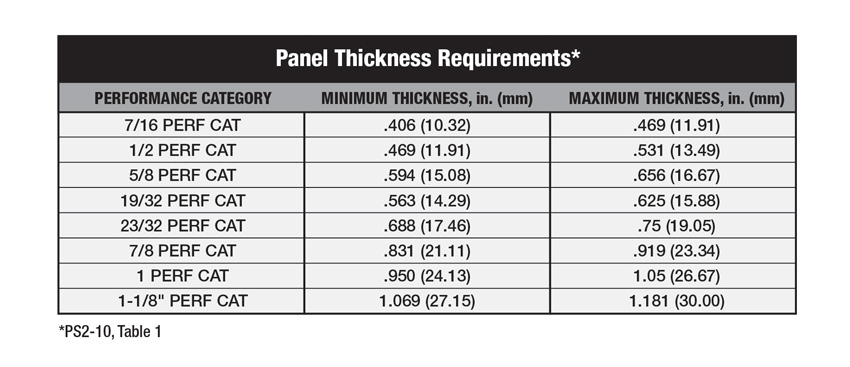 Osb Thickness Chart