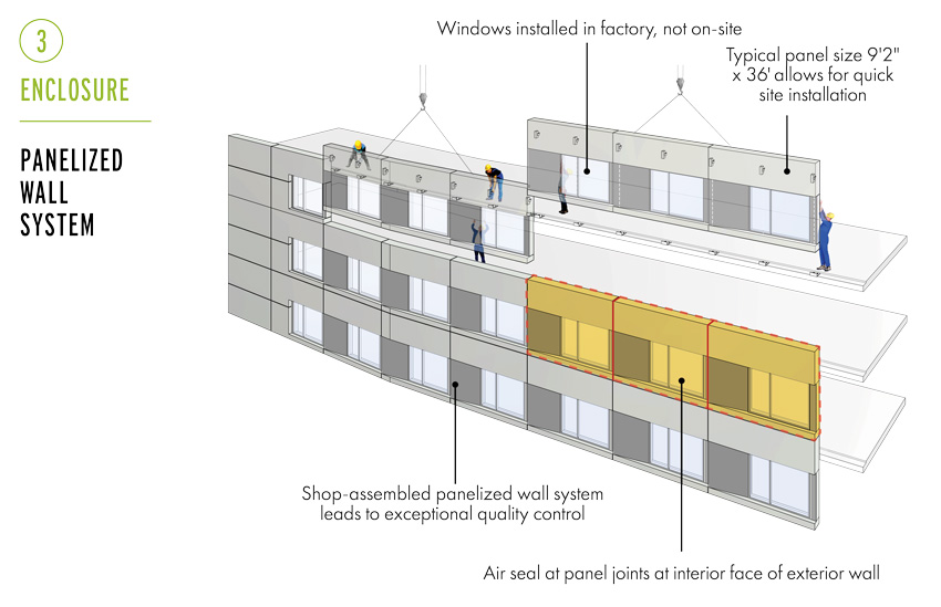 Curtain Wall Panel Size Infoupdate