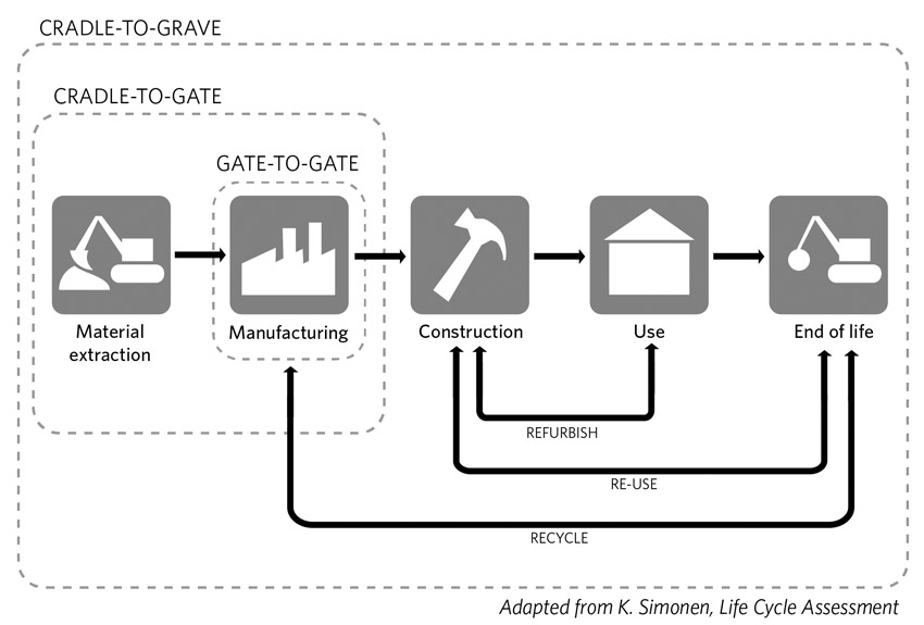 lca-life-cycle-assessment-analisi-del-ciclo-di-vita-rete-clima