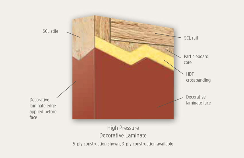 Photo of the construction of a five-ply wood veneer door.