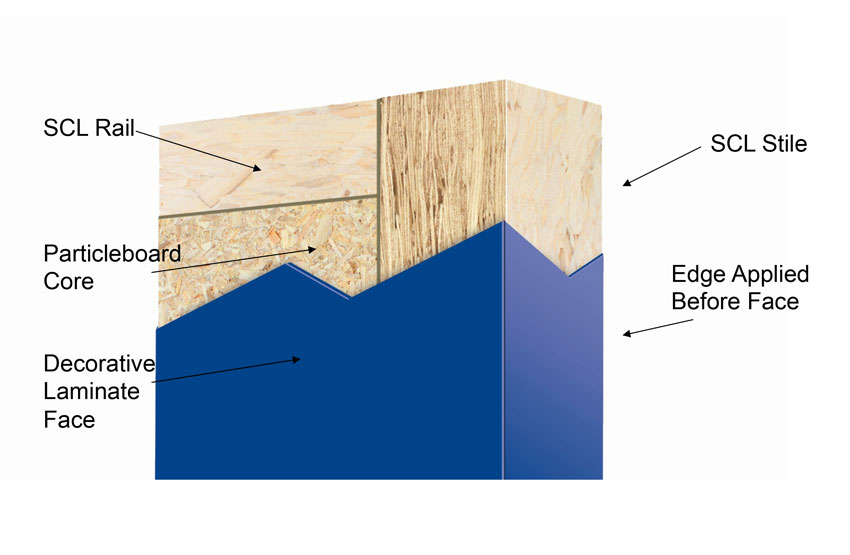 Photo of  three ply HPDL door construction.