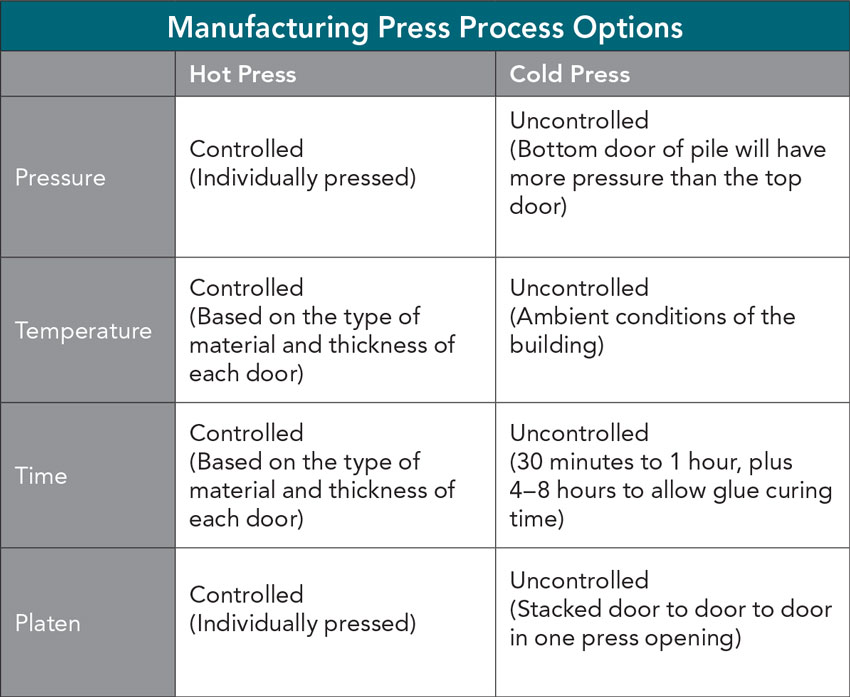 Photo of Three-ply HPDL door construction.