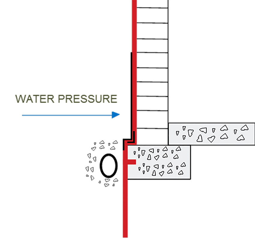 positive-side waterproofing diagram