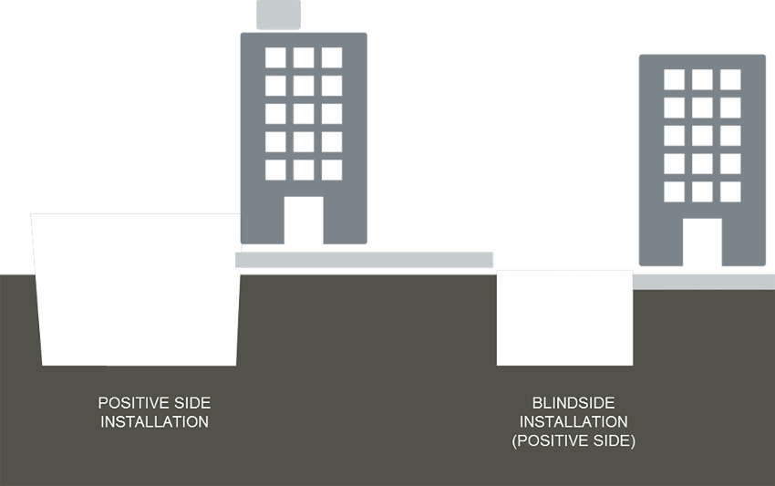 positive-side and blindside waterproofing installation