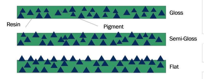 diagram of sheen variation