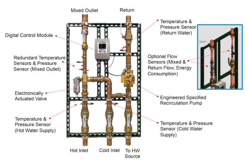 digitally controlled temperature-mixing system