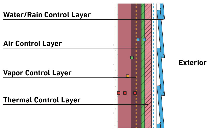 70 Sample Exterior envelope construction Info