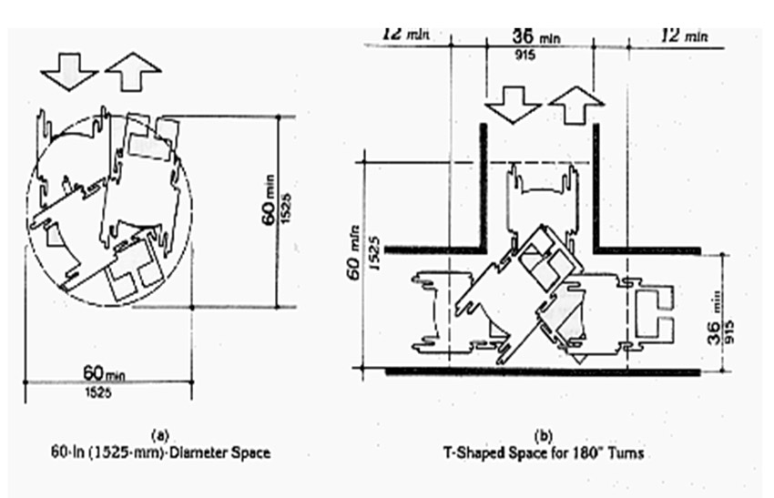 How To Design And Specify An ADA Compliant Toilet 50 OFF