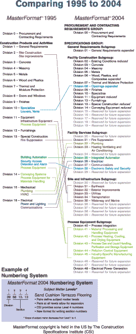 human computer interaction theory design development