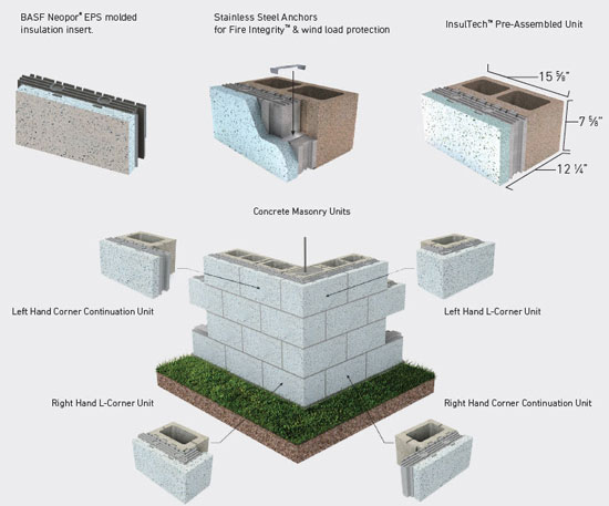 Drainage channels built in to both sides of the foam panel control moisture by allowing it to drain down and away from the structure.  