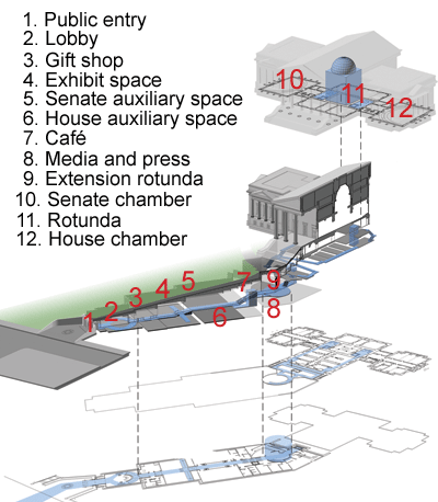 CE Center