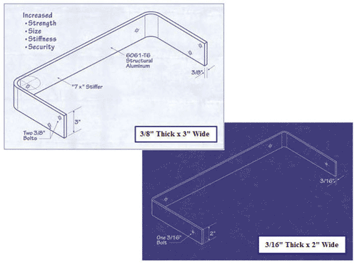 Larger-sized ladder brackets add strength, stiffness and security to ladder installation.