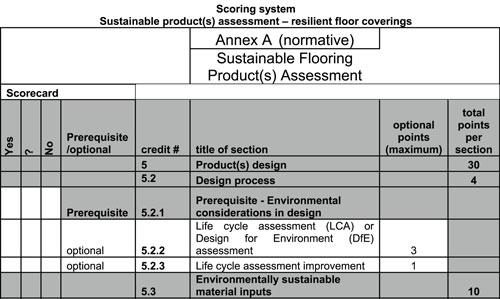 Sustainable Products Assessment – Resilient Floor Coverings