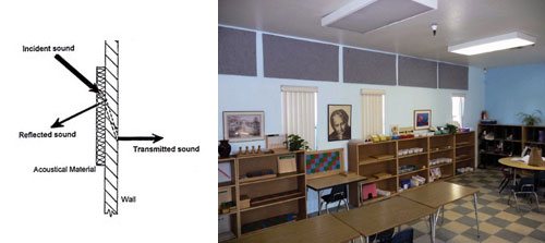 CE Center - Whole System Acoustical Treatments