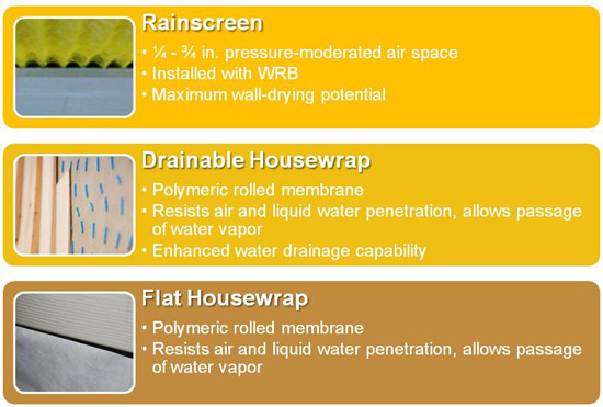 Moisture management options provide different levels of performance.