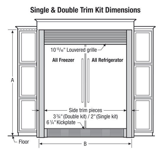 Using Built-in Appliances to Enhance Design