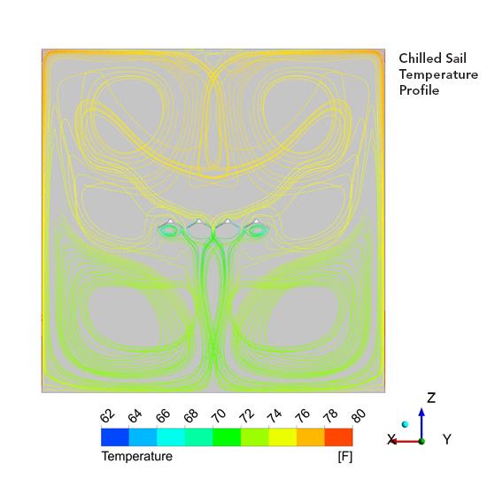 Architects Warm to Chilled Ceilings