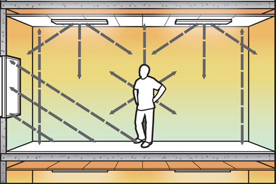 Architects Warm to Chilled Ceilings