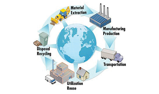 A life-cycle assessment (LCA) takes into account all aspects of a product, beginning with raw materials all through to the end of its service life.