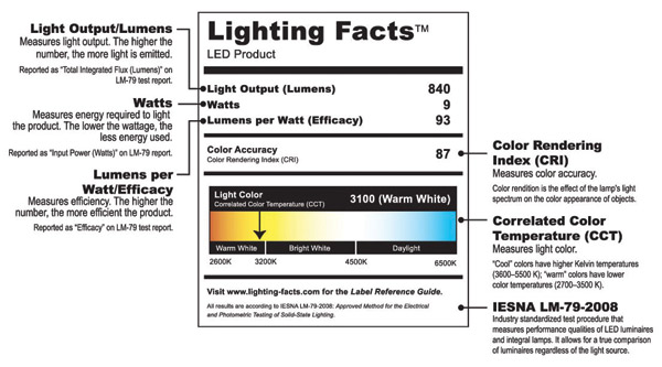 Lighting label for LED lights.
