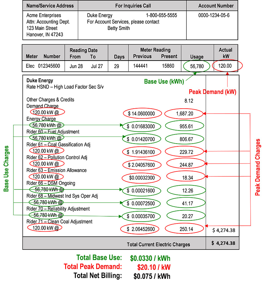 A sample commercial electric bill.