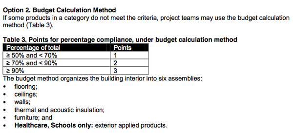 Budget Calculation Method