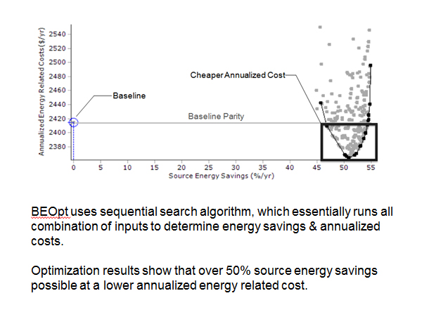 Annualized Energy Related Costs