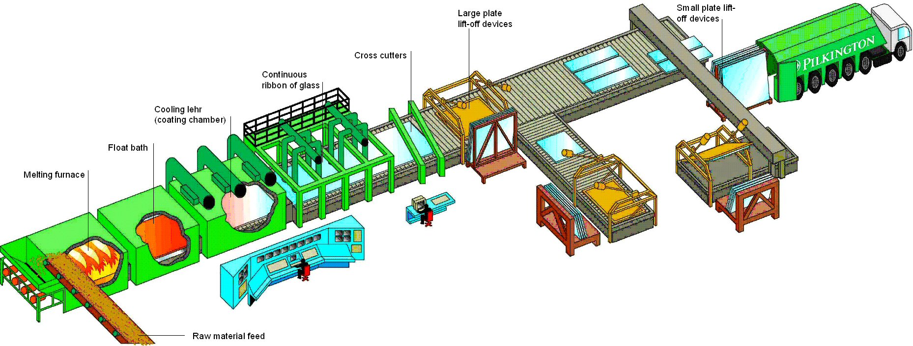 Pyrolytic coatings are applied during the glass manufacturing process to create an integral, durable, and effective performance treatment.