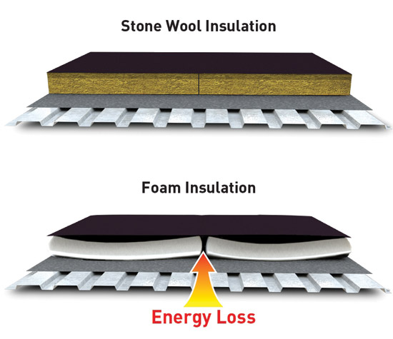 Stone wool insulation board will repel bulk water and disperse water vapor while foam insulation can trap moisture in the assembly.