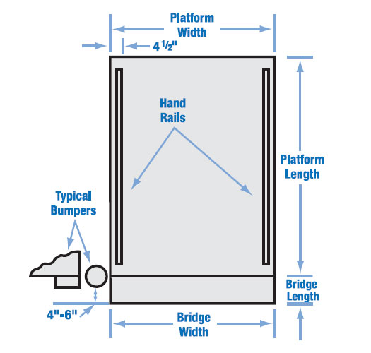 Anatomy of a dock lift.