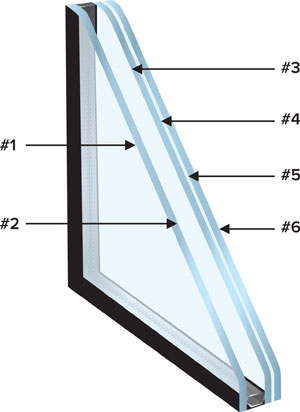 Laminated glass comprises two separate lites, though it looks monolithic, as shown in this section of an insulating laminated glass panel.